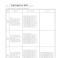 건설기술자의인정범위 건설기술자의인정범위
